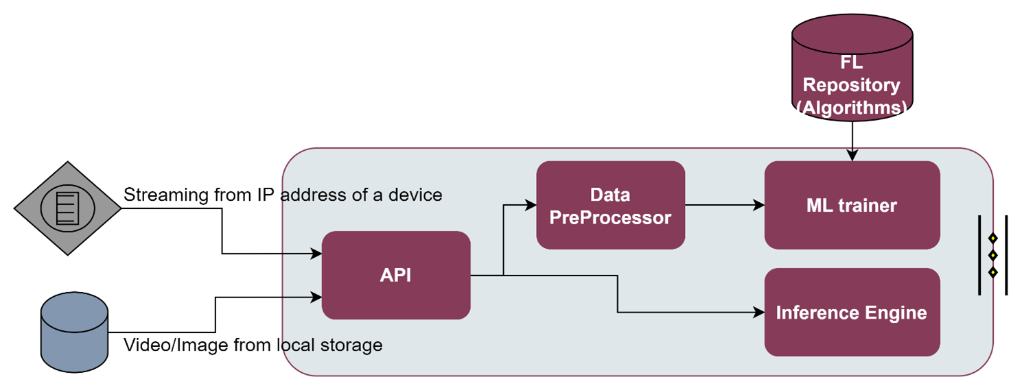 Video Augmentation enabler