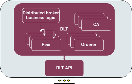 Distributed Broker architecture