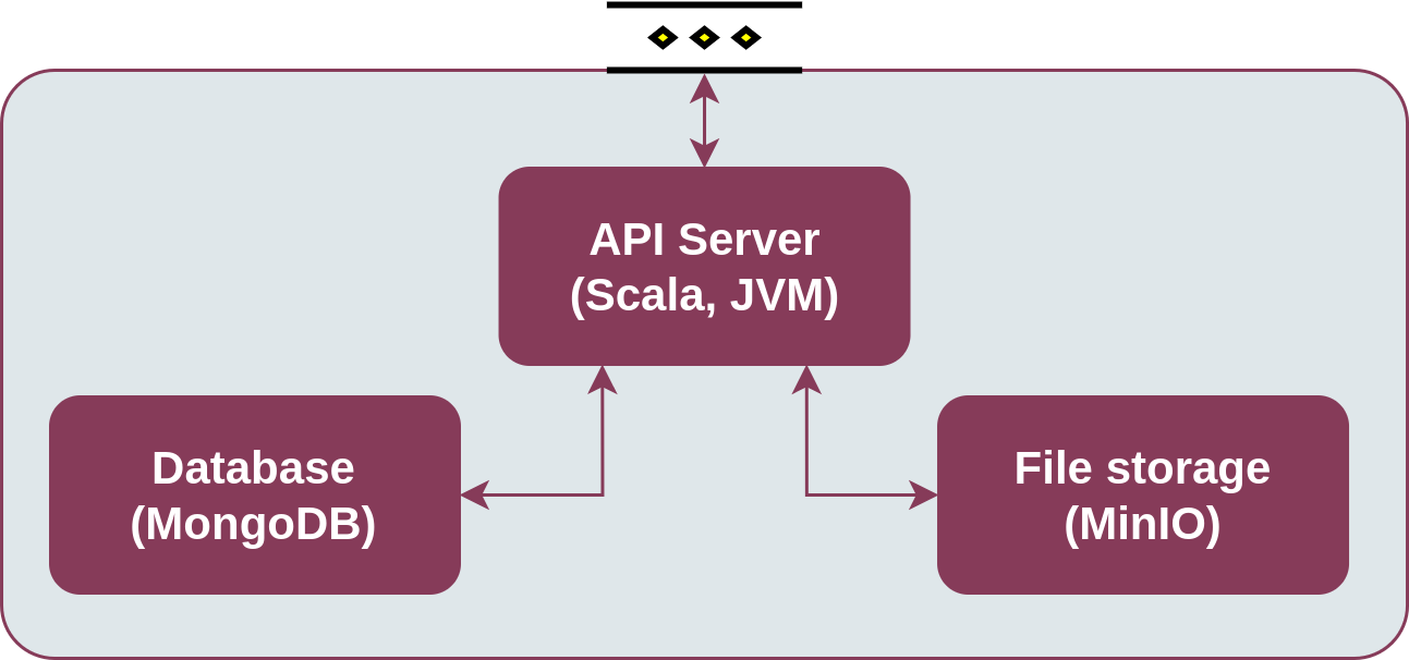 Enabler architecture
