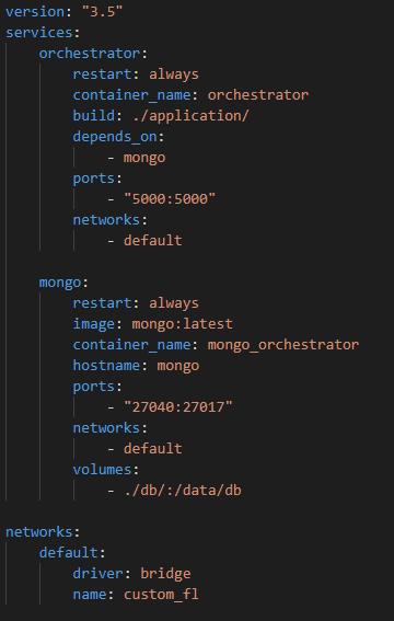 Docker-compose file and their services