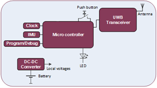 ../../_images/fall_detector.png