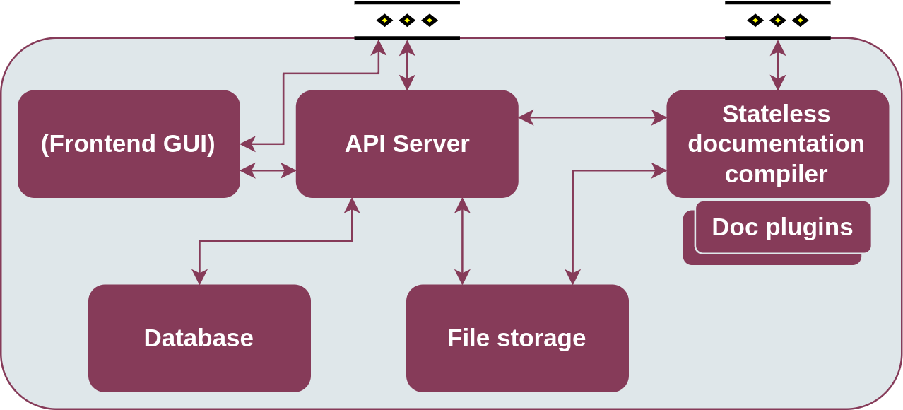 Enabler architecture
