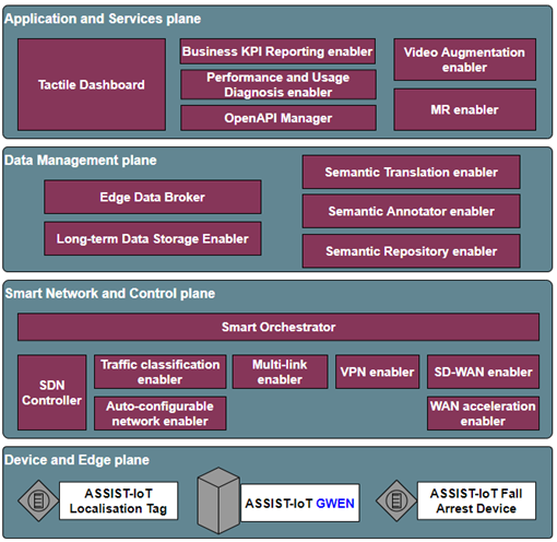 ../../_images/place_in_architecture.png