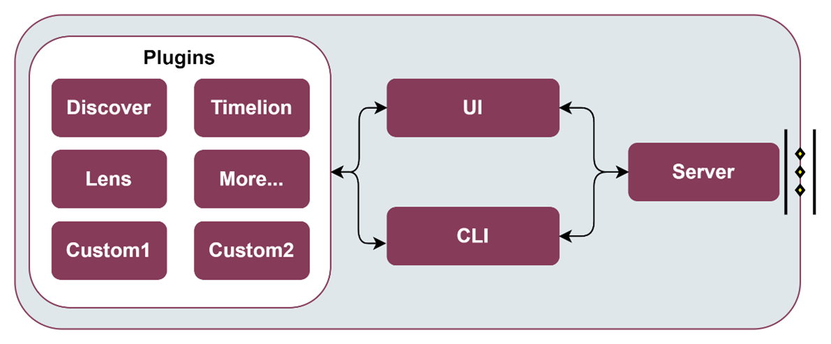 Business KPI reporting enabler