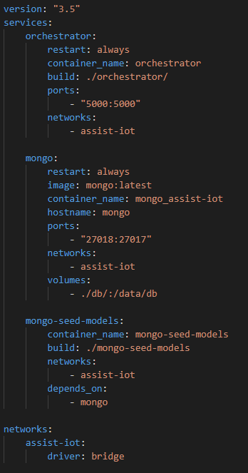 Docker-compose file and their services