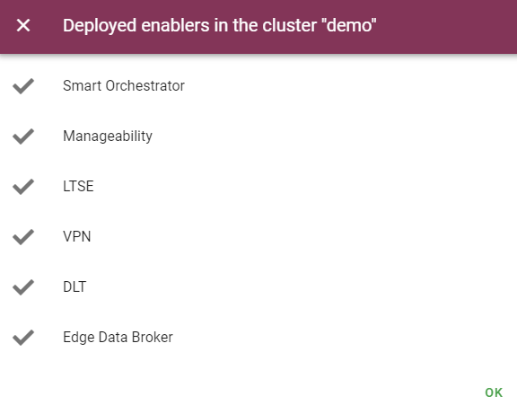 List of the deployed enablers in a cluster