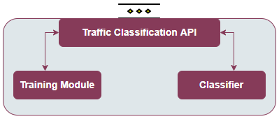 Traffic Classification enabler architecture